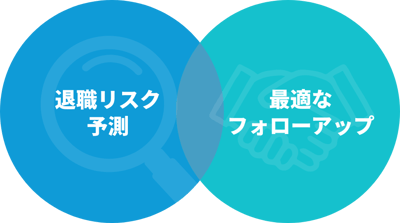 退職リスク予測と最適なフォローアップ 退職リスク予測と最適なフォローアップ