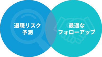 退職リスク予測と最適なフォローアップ