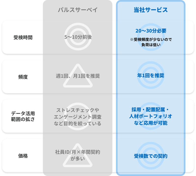 サービス比較表 サービス比較表