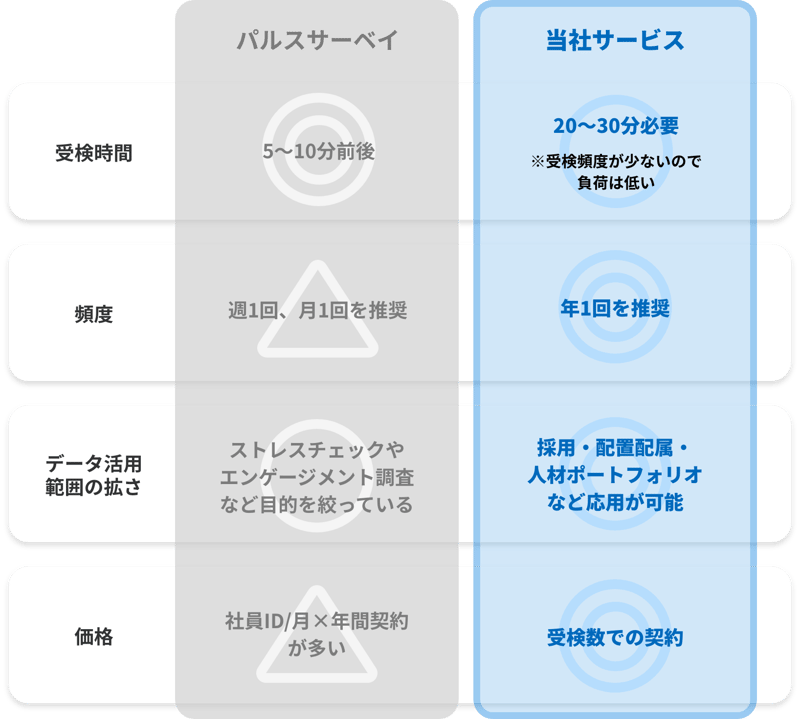 サービス比較表