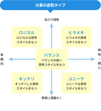 姿勢タイプチャート 姿勢タイプチャート