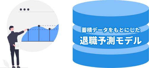 蓄積データをもとにした退職予測モデル 蓄積データをもとにした退職予測モデル