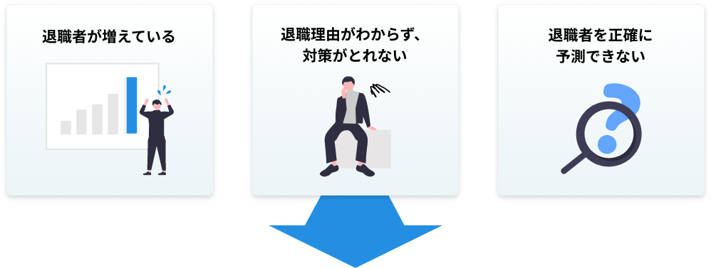 退職者が増えている、退職理由がわからず対策がとれない、退職者を正確に予測できない 退職者が増えている、退職理由がわからず対策がとれない、退職者を正確に予測できない